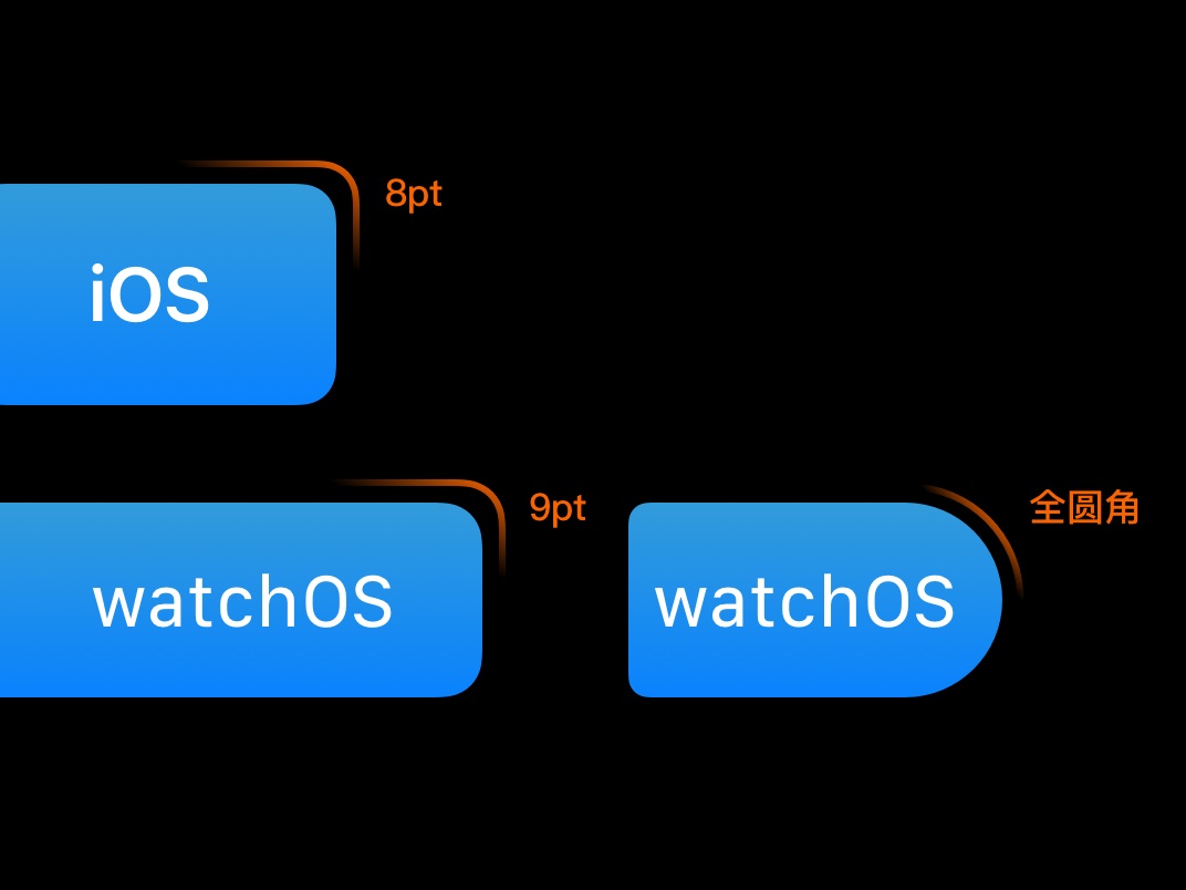 WatchOS App 设计指南-微信官方 - 图5