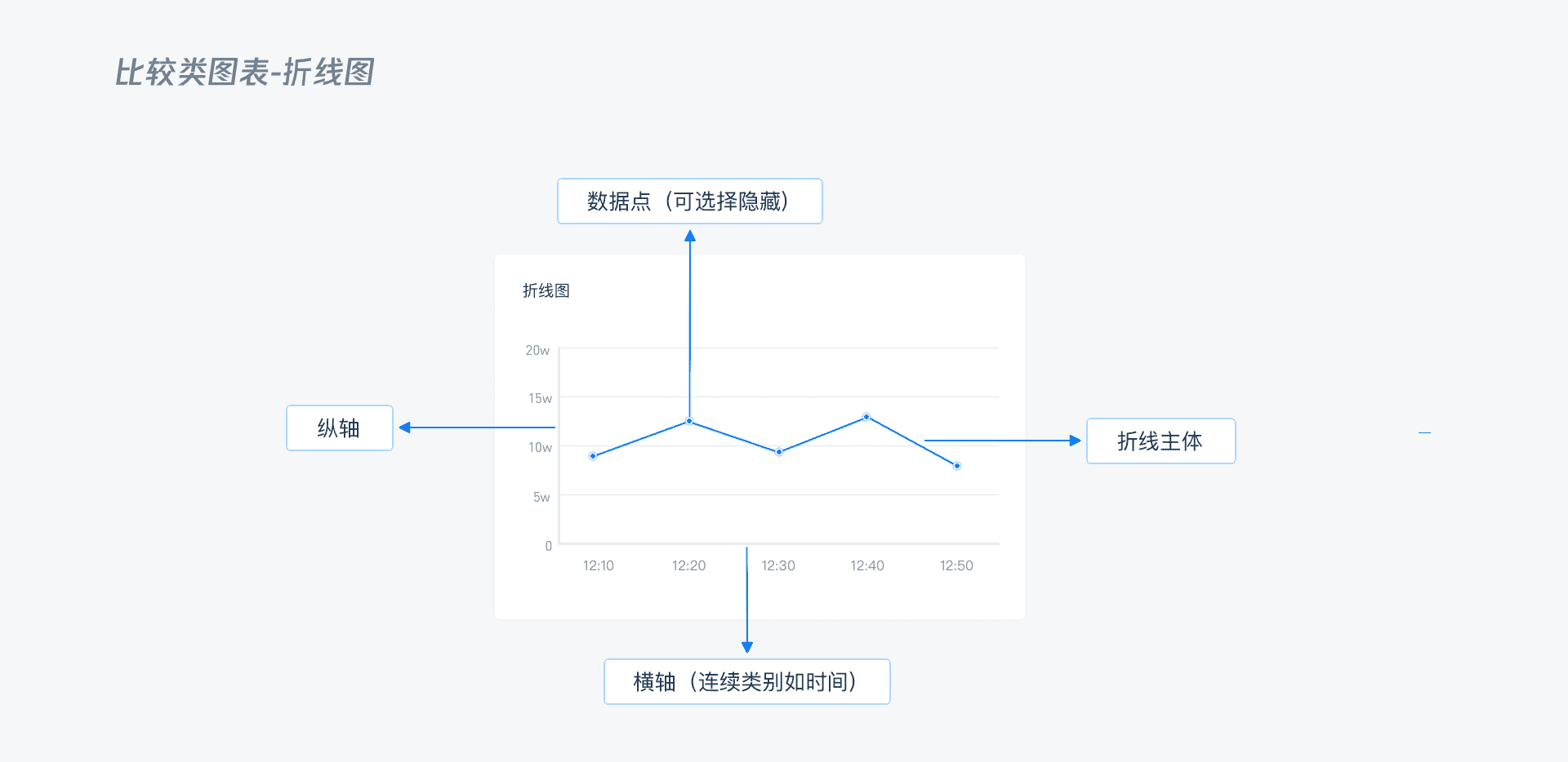 B端 - 数据可视化图表选择篇 - 图34