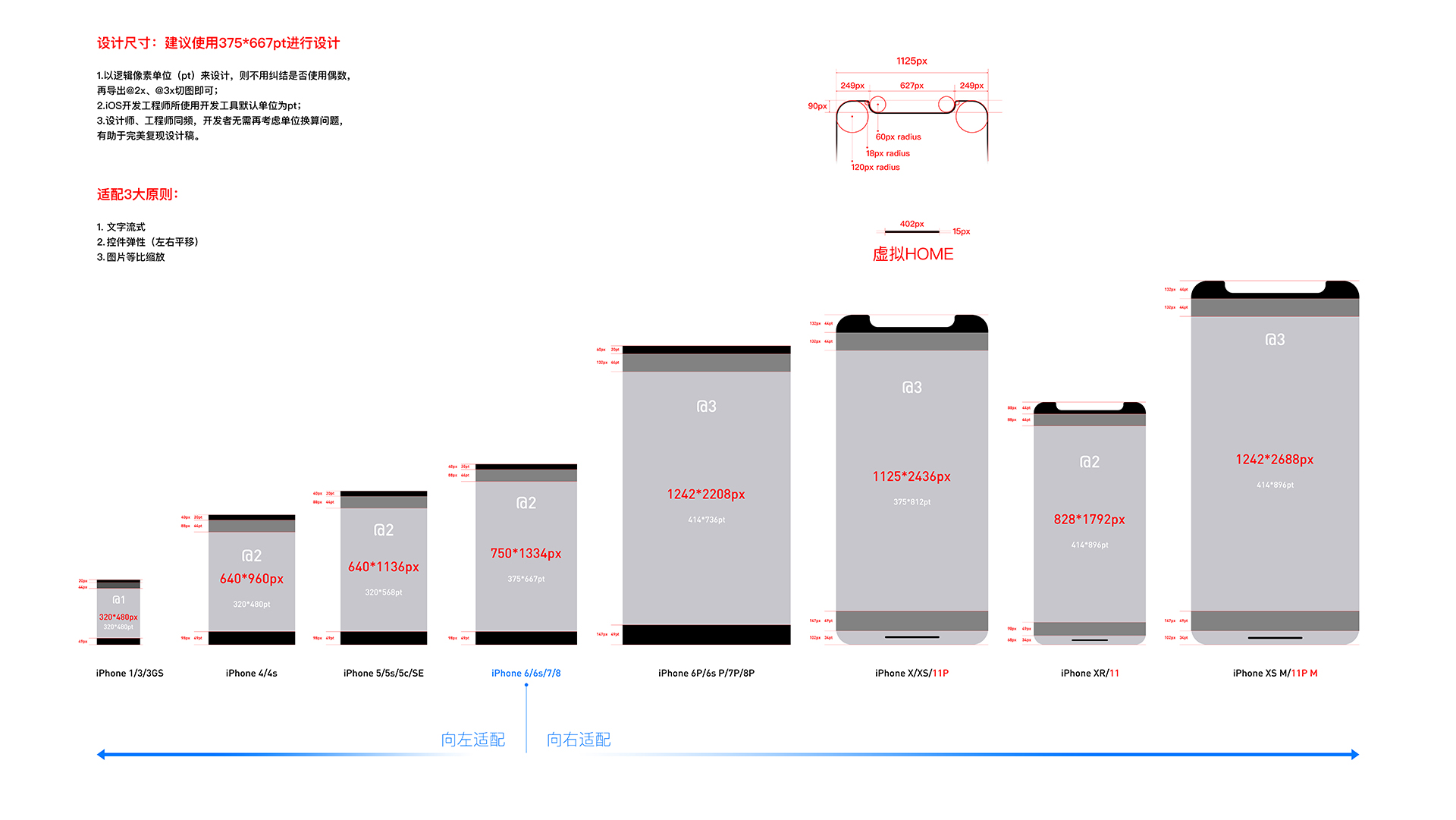 iOS、Android设计规范、适配总结 - 图3
