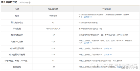 网易严选-会员体系设计 - 图3