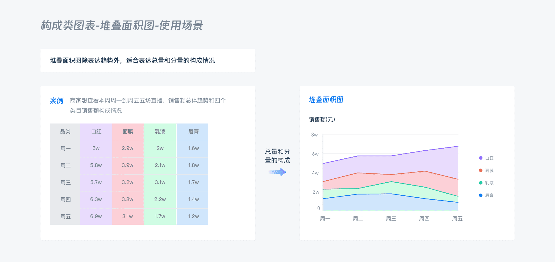 B端 - 数据可视化图表选择篇 - 图67