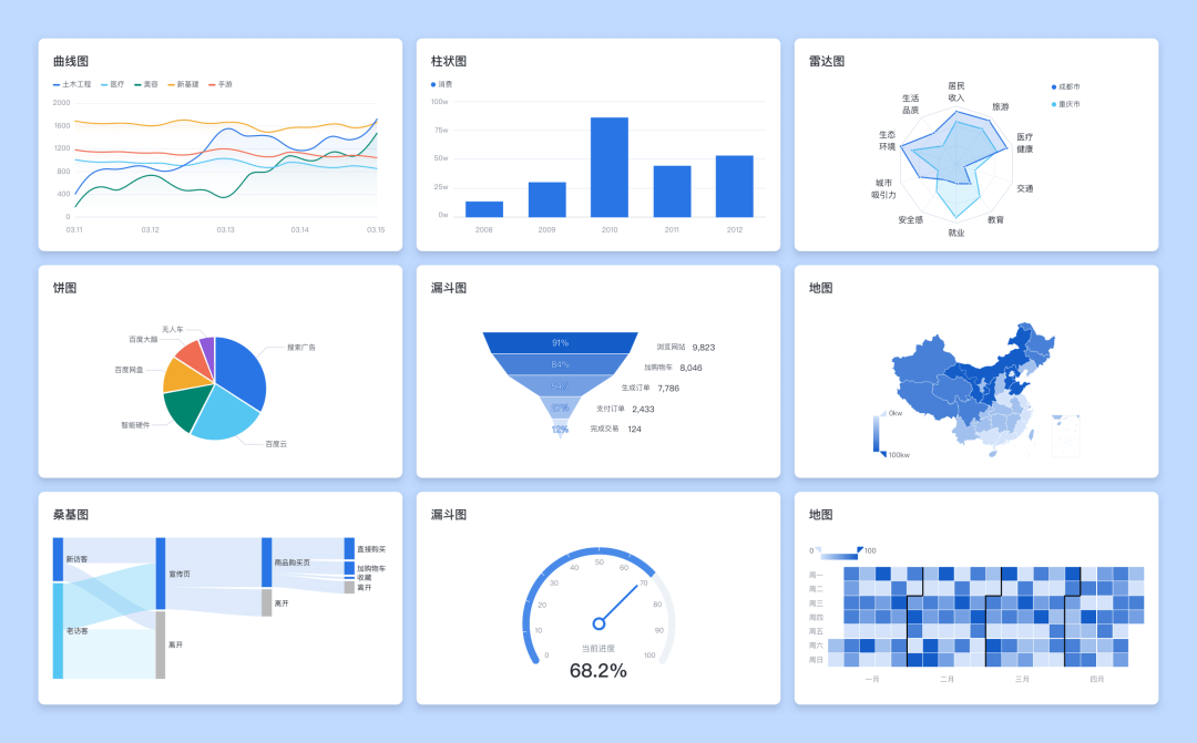 百度UED ｜ B端图表视觉设计思考 (精髓篇) - 图1