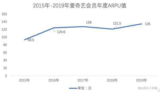 会员体系-从0-1搭建 - 图3