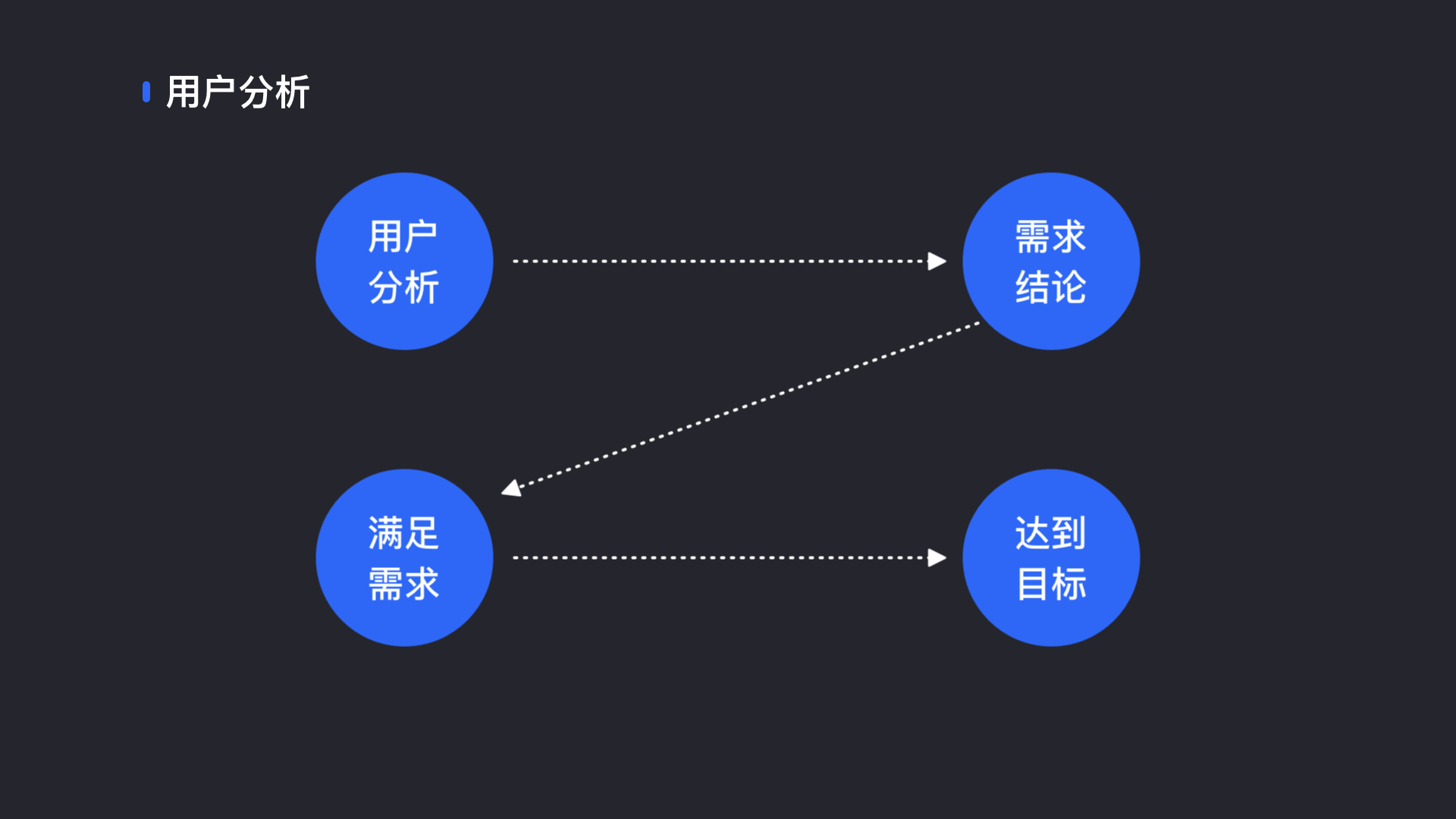 如何讲述你的设计 - 图13