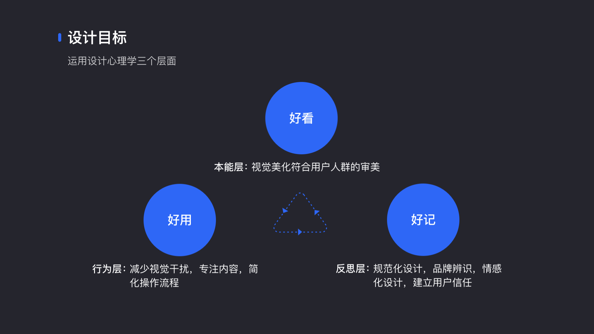 如何讲述你的设计 - 图15