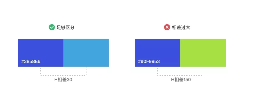 B端 - 可视化色彩体系的配色方法探索 - 图18