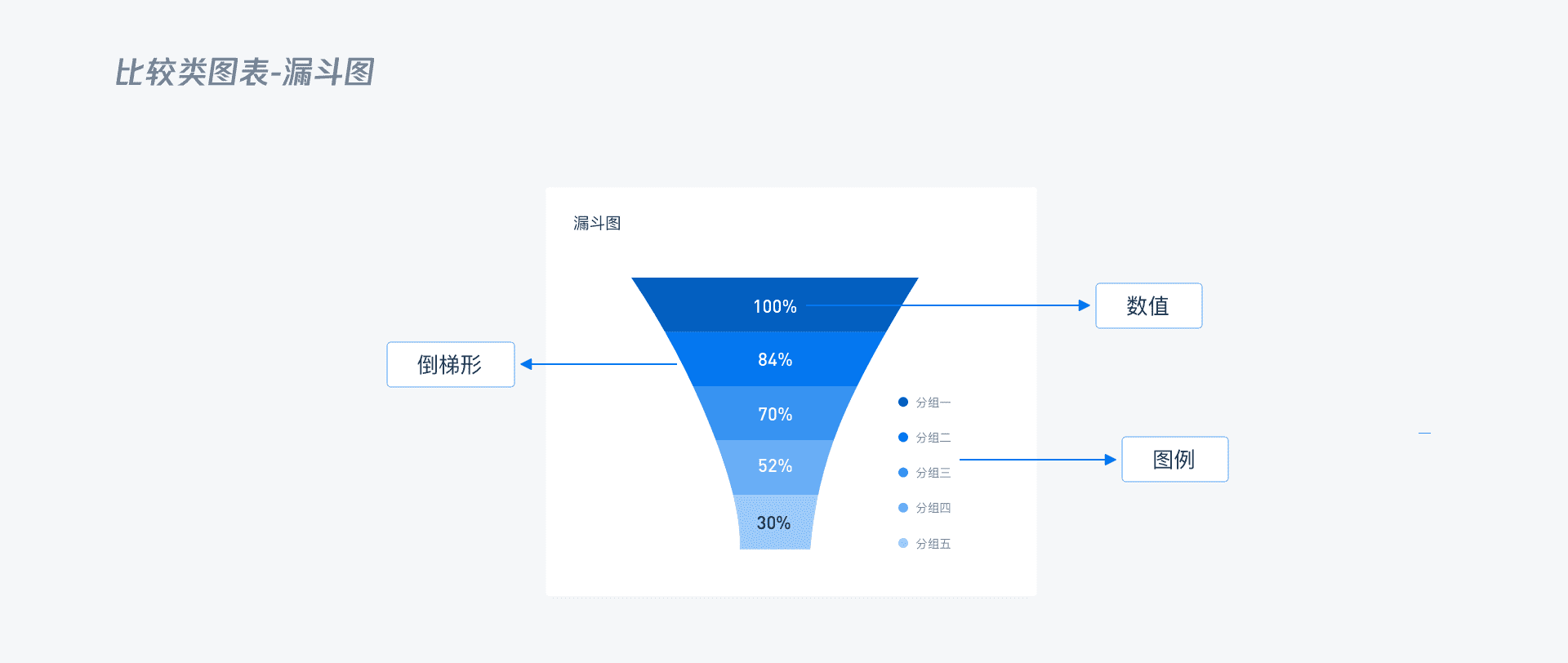 B端 - 数据可视化图表选择篇 - 图43