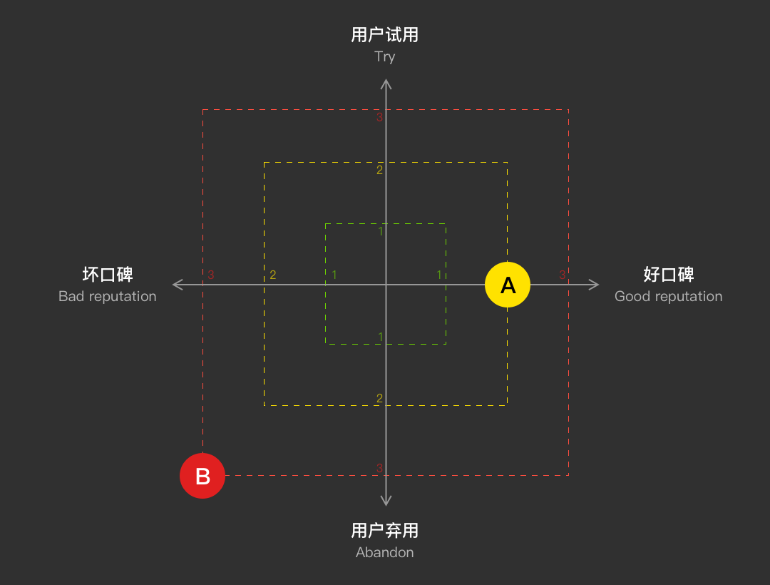 腾讯文档 | 数据化设计 - 图14