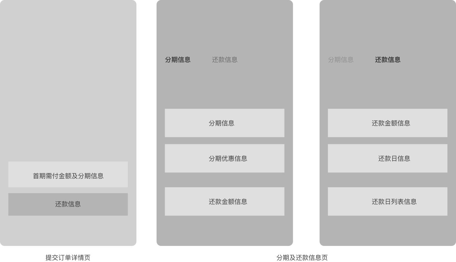 数据思维做设计？实战案例！ - 图15