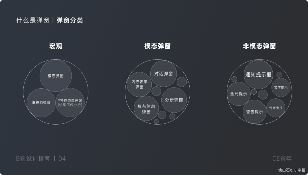 B端-弹窗如何设计 - 图6