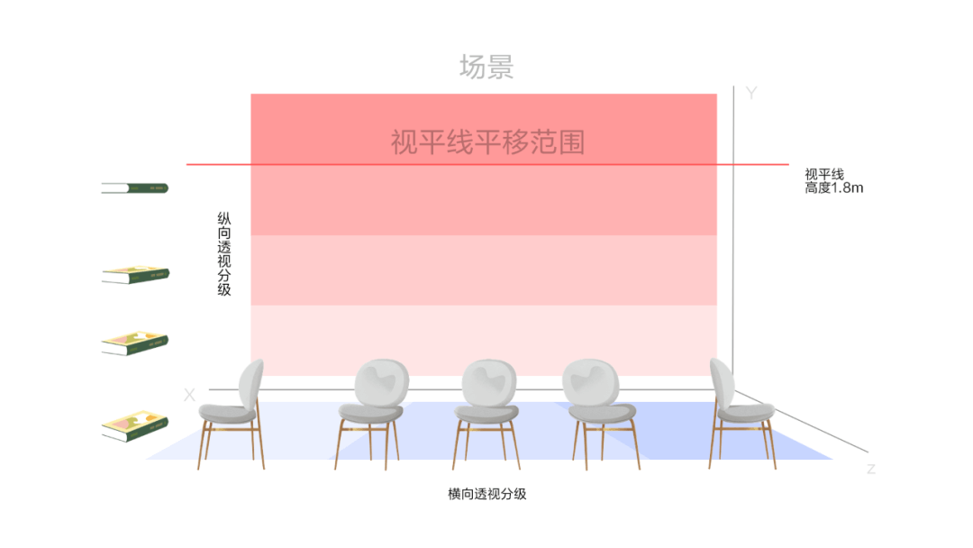 自如插画组件系统2.0 - 图22