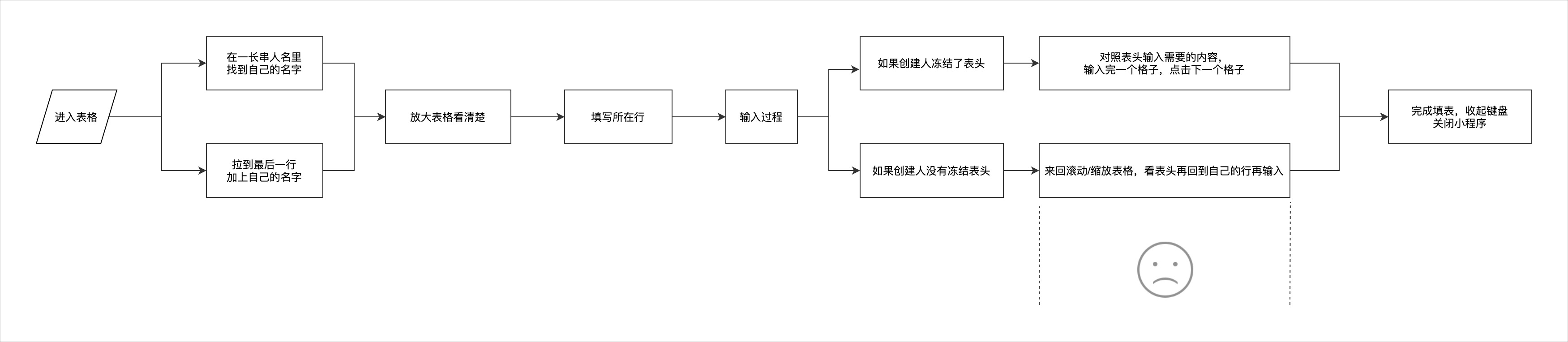 腾讯文档 | 数据化设计 - 图11