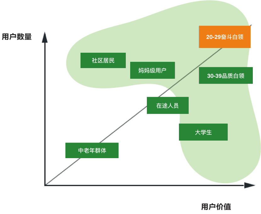 711便利店数字化创新-前期研究 - 图1