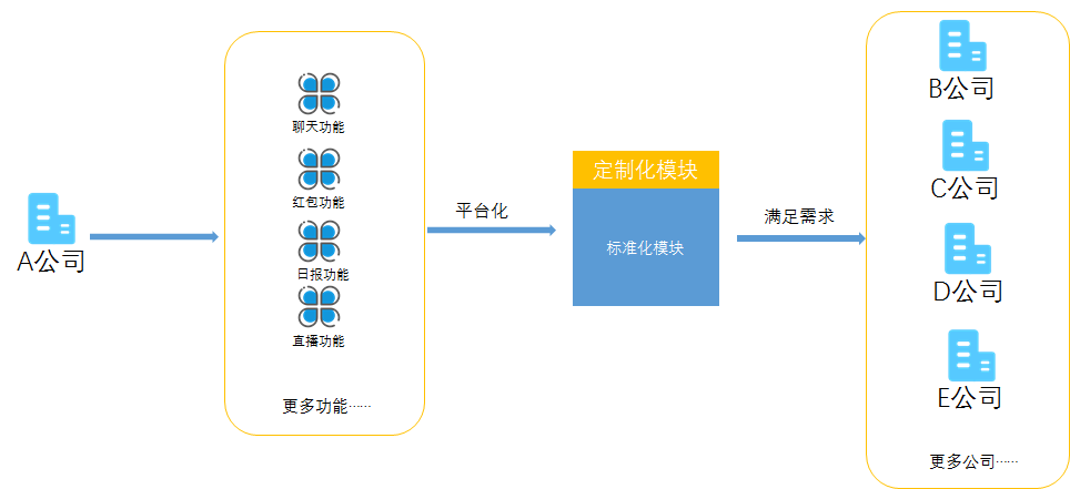 ToB - 设计的基础知识 - 图3