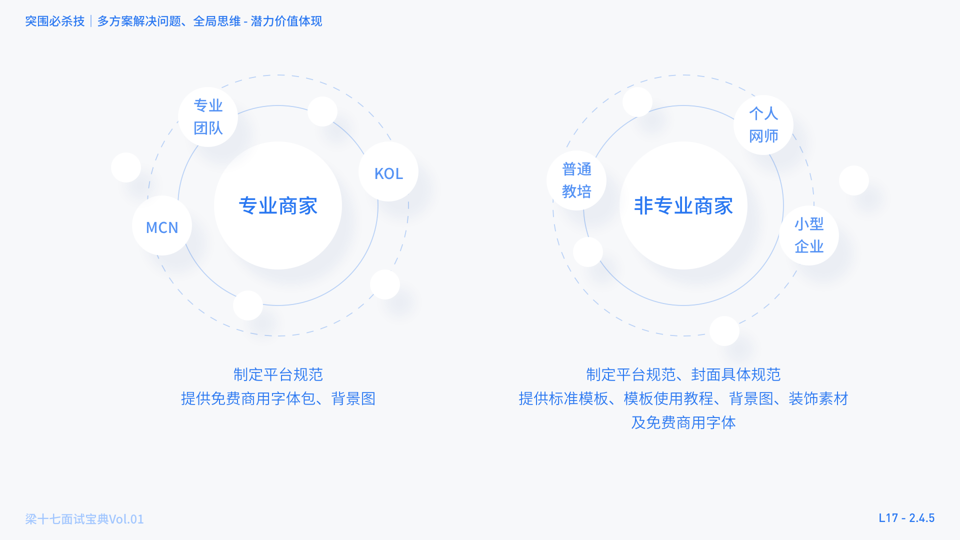 面试宝典-手把手带练突围必杀技 - 图28