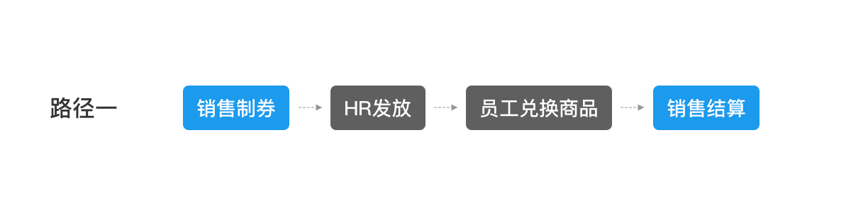 数据埋点 ｜ 你必须要知道 - 图17