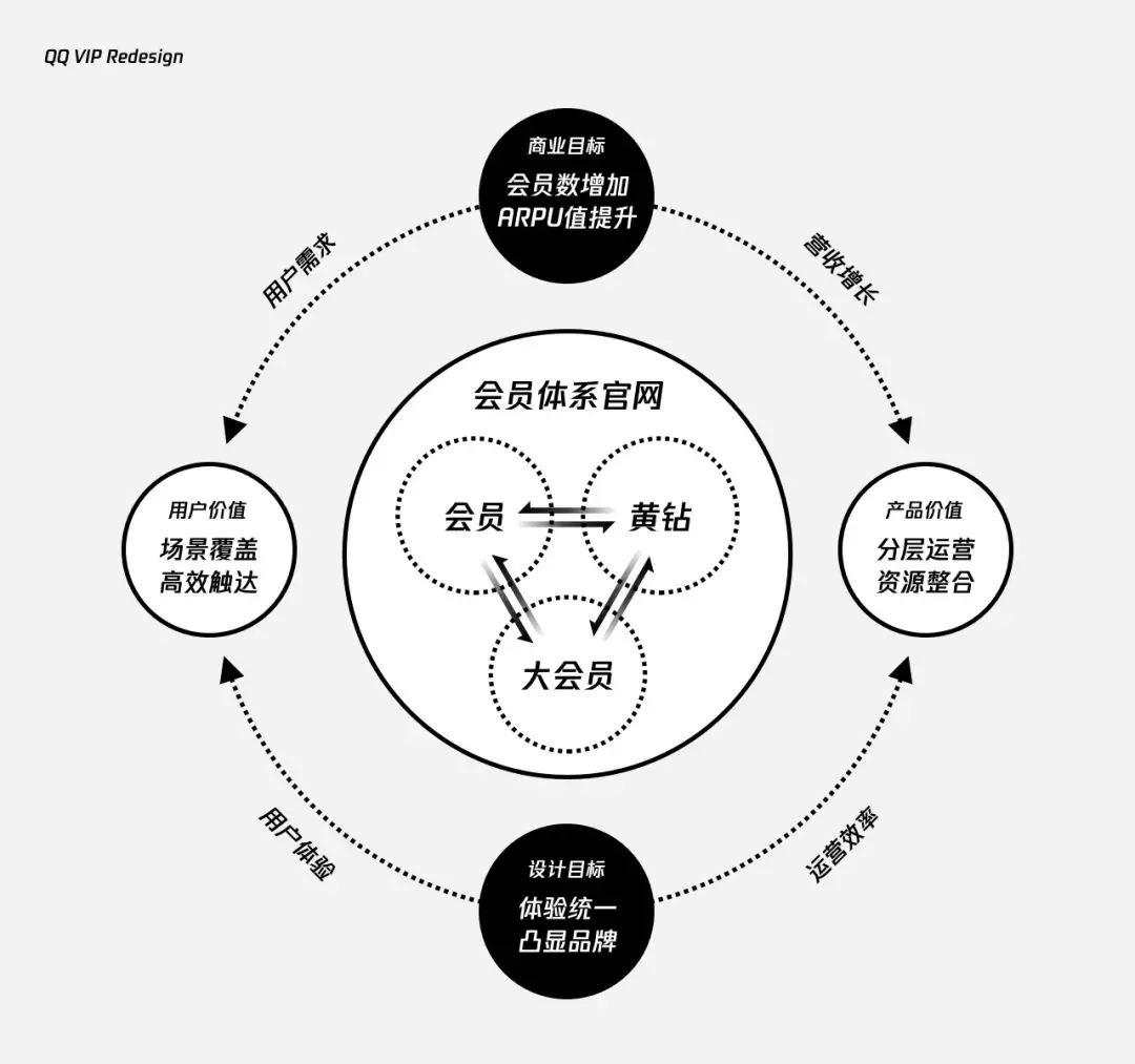 QQ【 VIP超级会员官网设计改版回顾】 - 图5