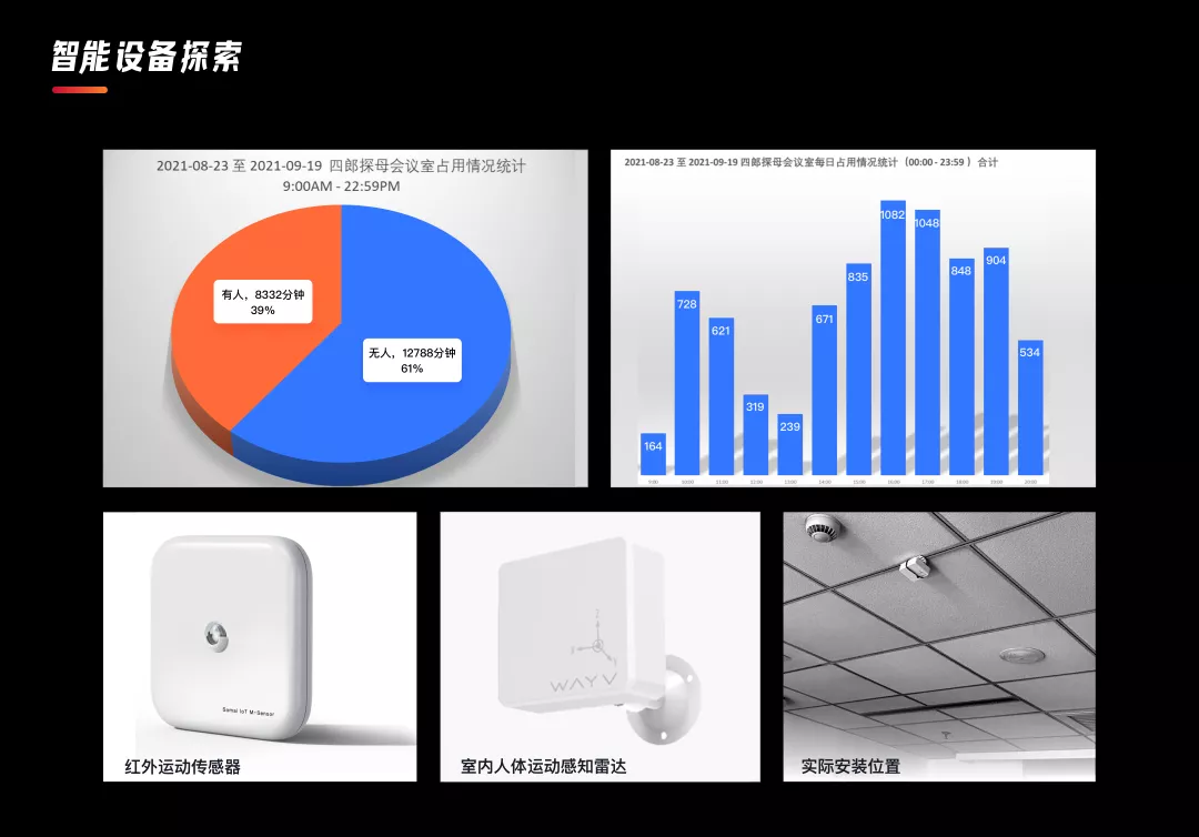 58｜企业内部会议系统改版总结 - 图10