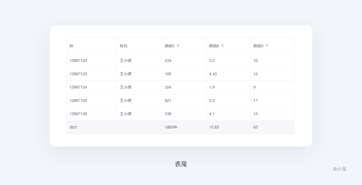 B端-WEB表格设计解析 - 图16