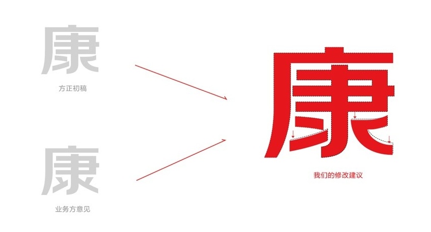京东 |  字体「京东朗正体」品牌定制设计过程全纪录 - 图19