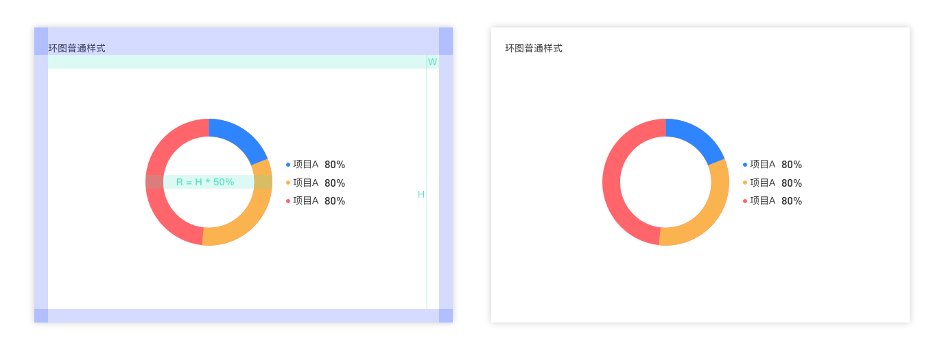 B端 - 规范图表的适配（以环形图为例） - 图13