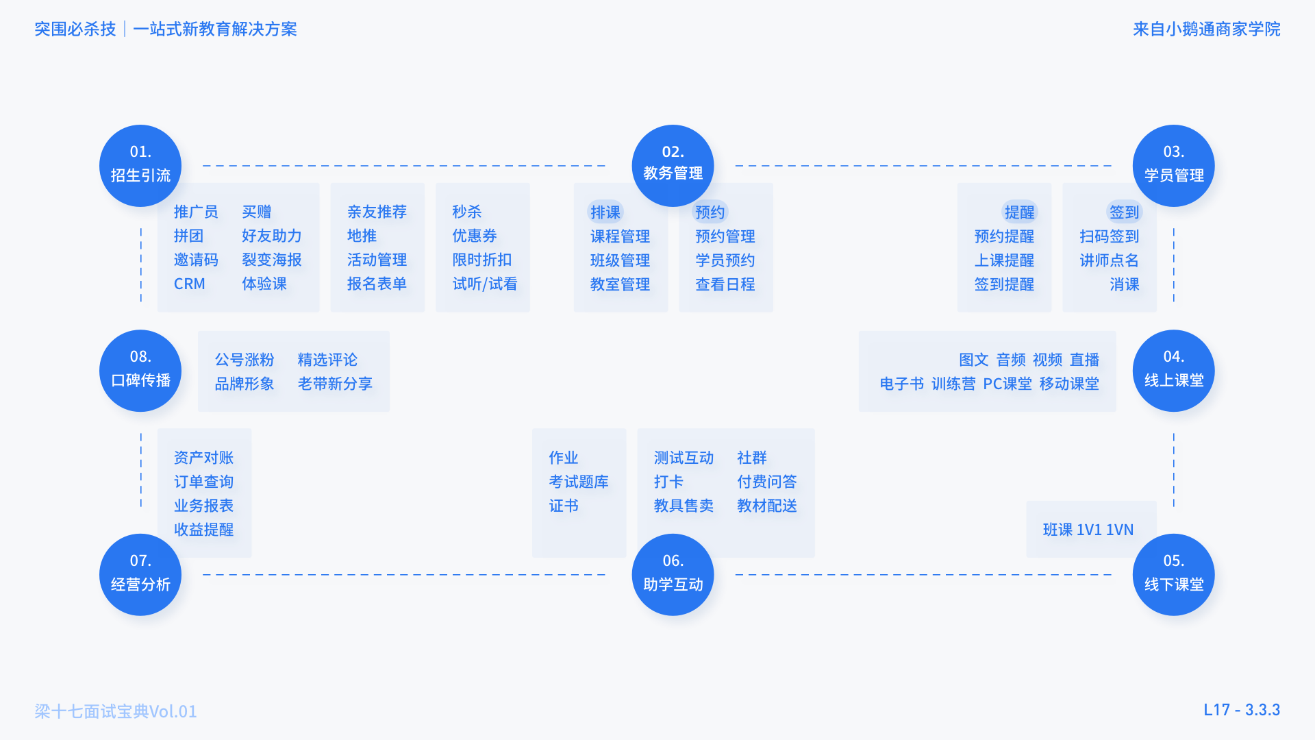 面试宝典-手把手带练突围必杀技 - 图40