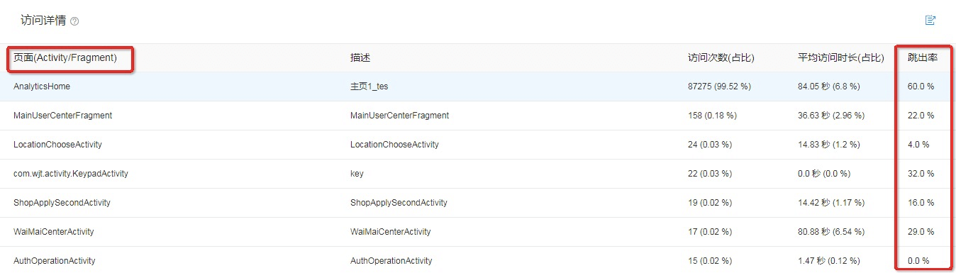 AB Test-分析个人中心改版 - 图6