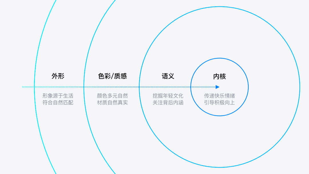 QQ语言｜有生机的语言 - 图6