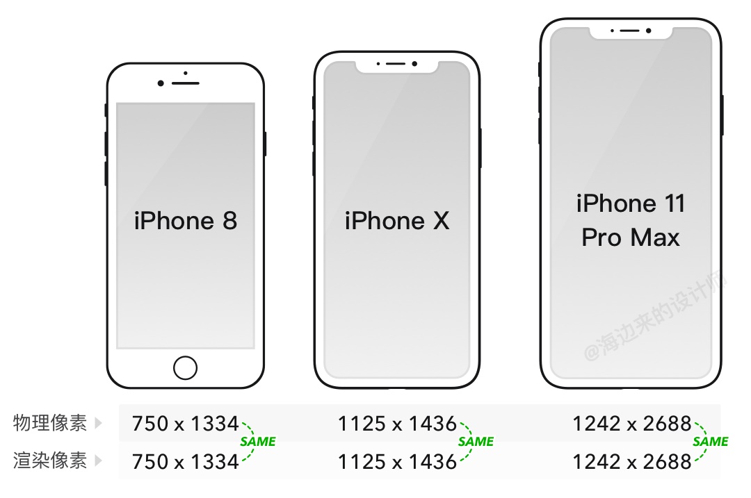 iPhone 12发布后的设计尺寸调整 - 图19