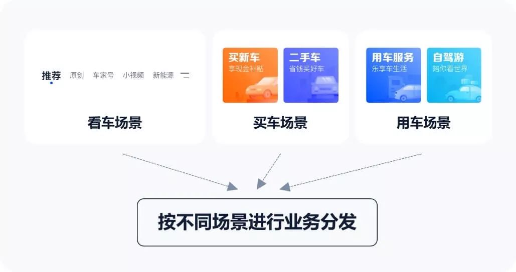 汽车之家【 V10.0改版设计总结】 - 图15