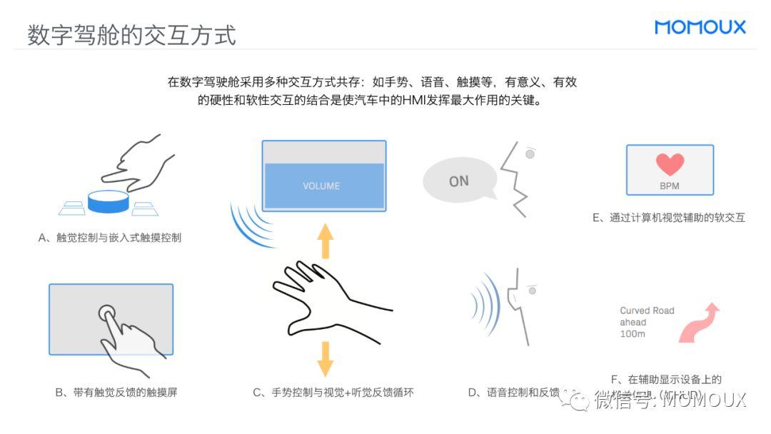 车载HMI - 最全面的智能驾驶舱显示屏趋势分析 - 图88