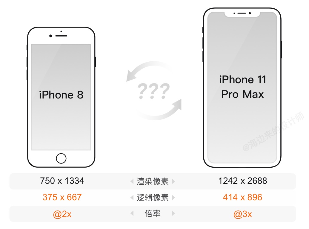 iPhone 12发布后的设计尺寸调整 - 图10