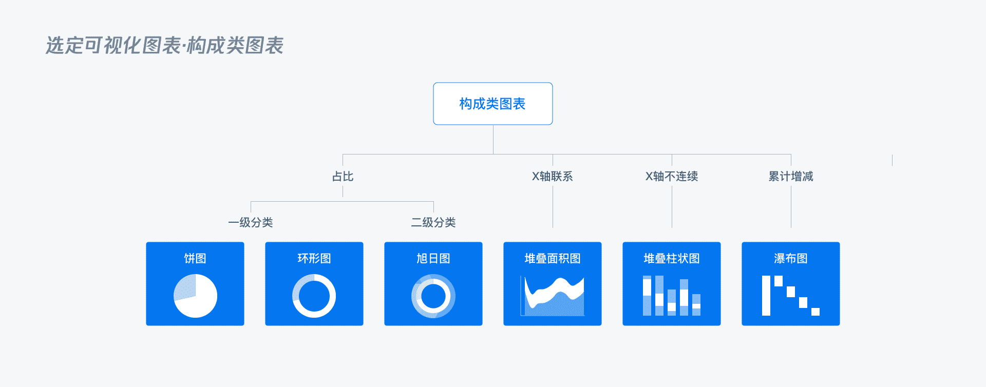 B端 - 数据可视化图表选择篇 - 图55