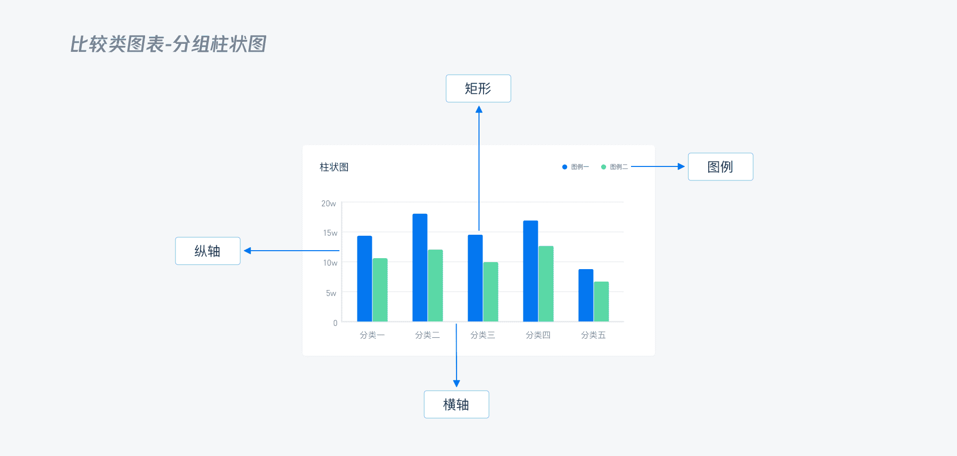 B端 - 数据可视化图表选择篇 - 图24