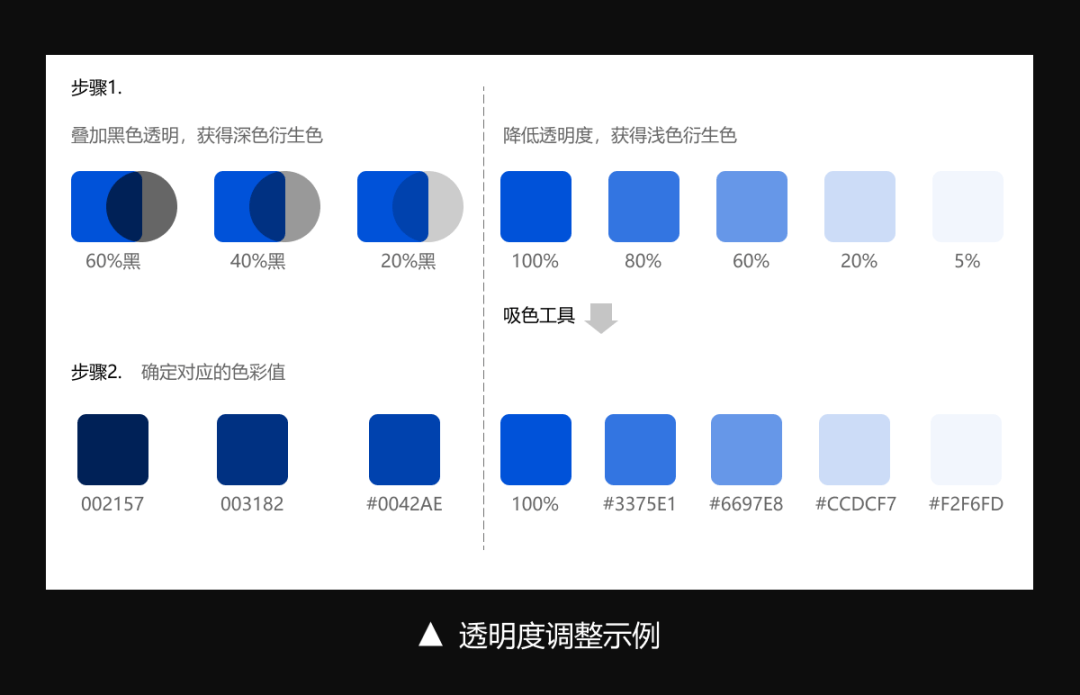 B端-色彩体系 / WCAG色彩对比 - 图7