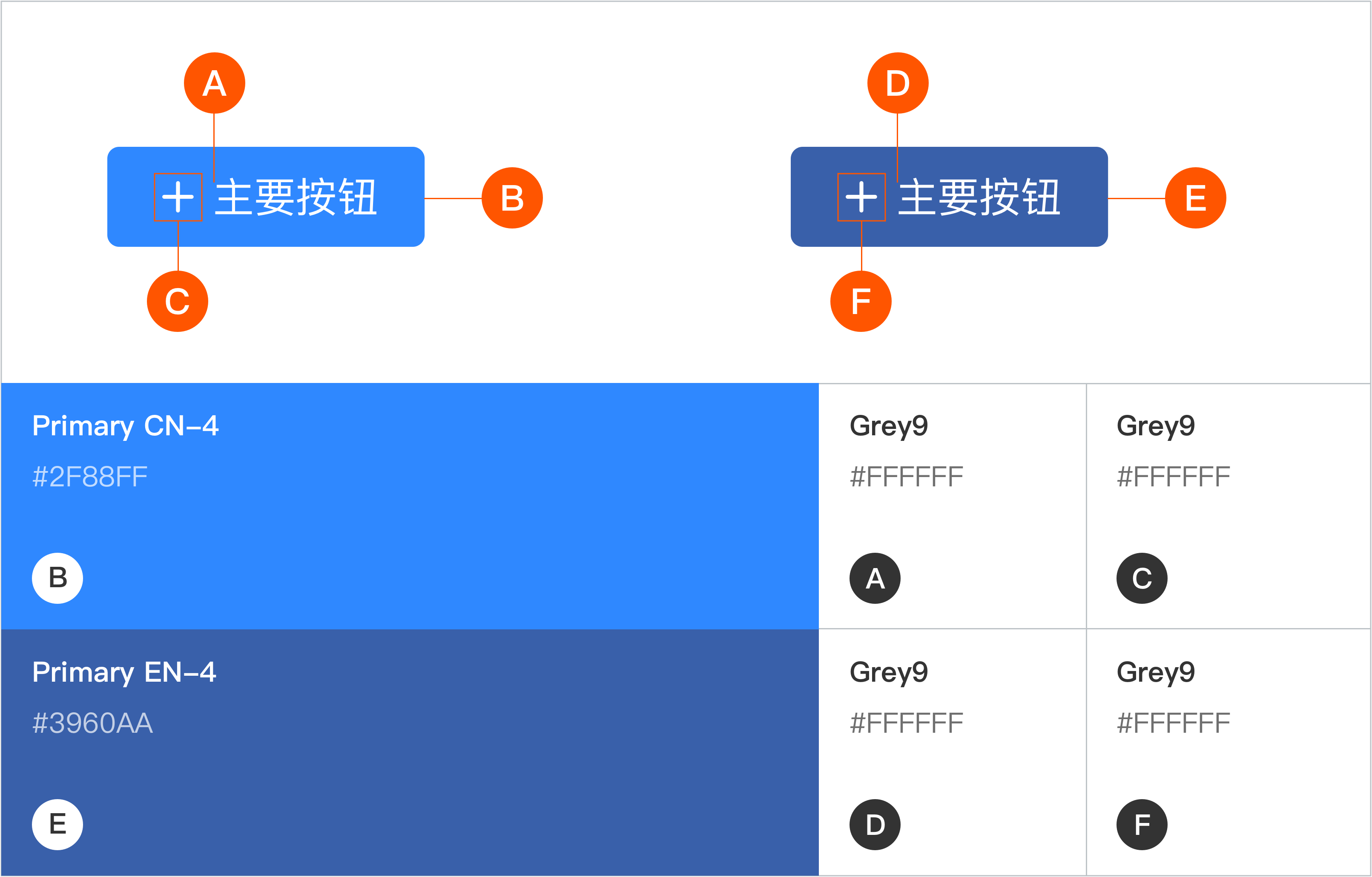 B端-按钮-设计组件 - 图48