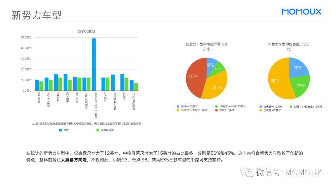 车载HMI - 最全面的智能驾驶舱显示屏趋势分析 - 图66