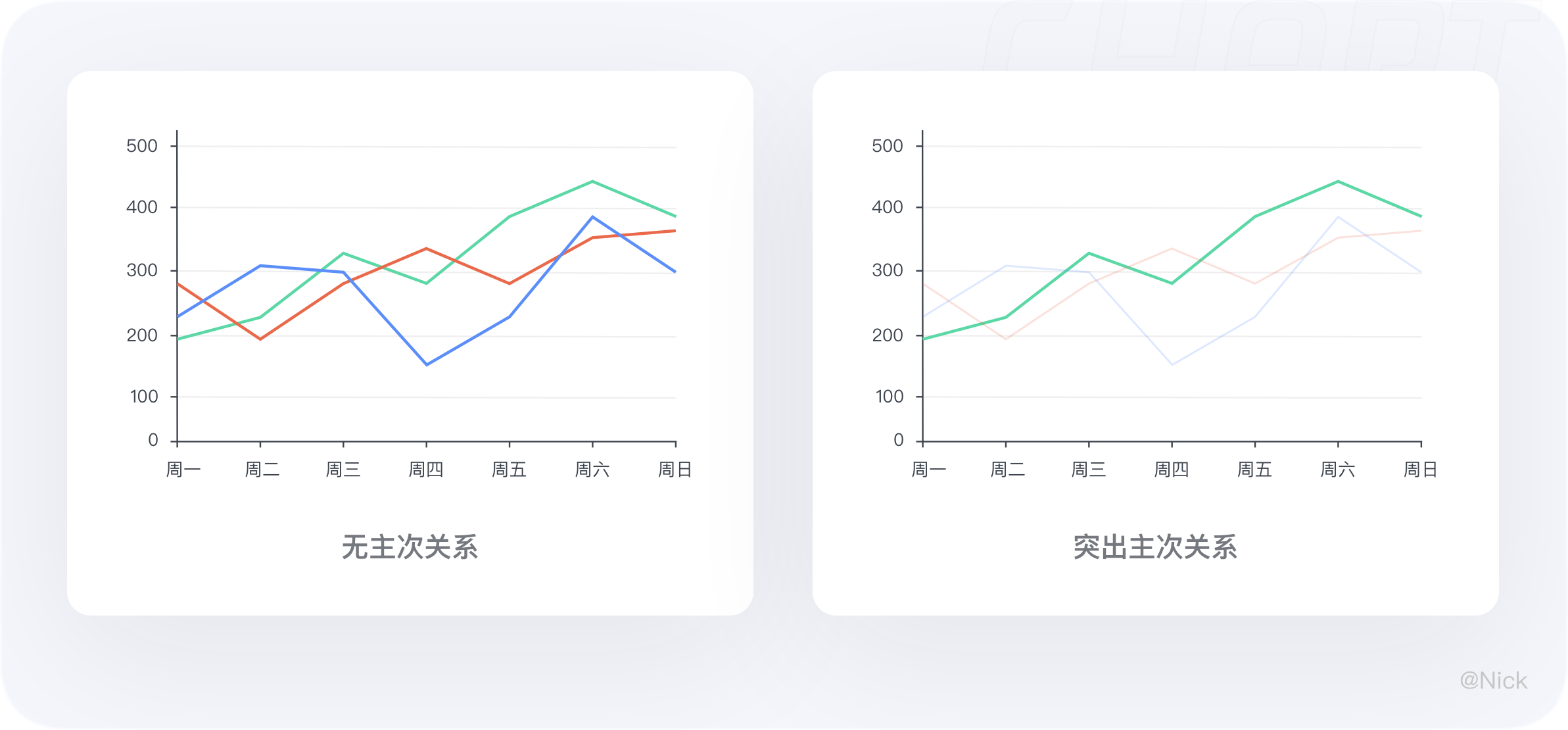 数据可视化-图表 - 图52