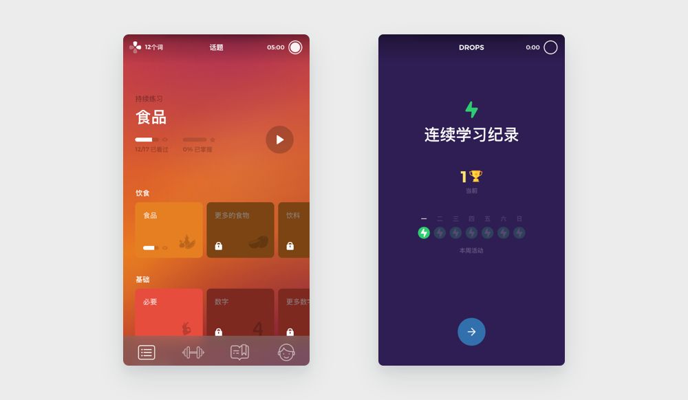 UX 系列第十六篇 | 蔡格尼克记忆效应 - 图6