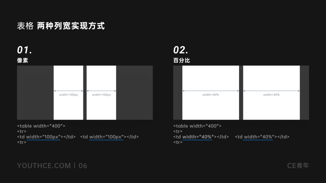 B端-表格设计指南 - 图7