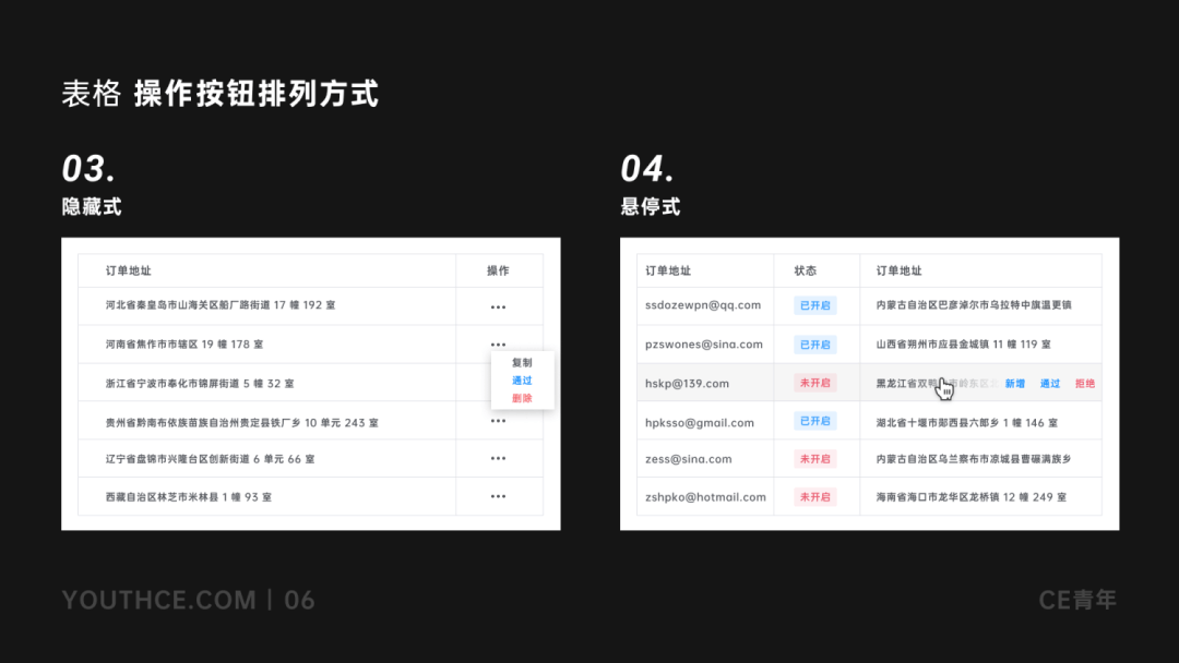 B端-表格设计指南 - 图12