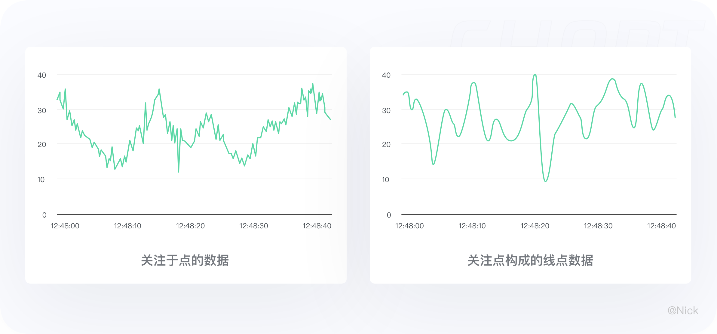 数据可视化-图表 - 图53