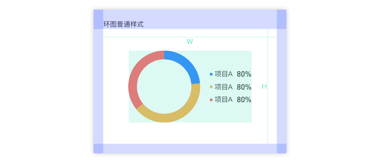 B端 - 规范图表的适配（以环形图为例） - 图5