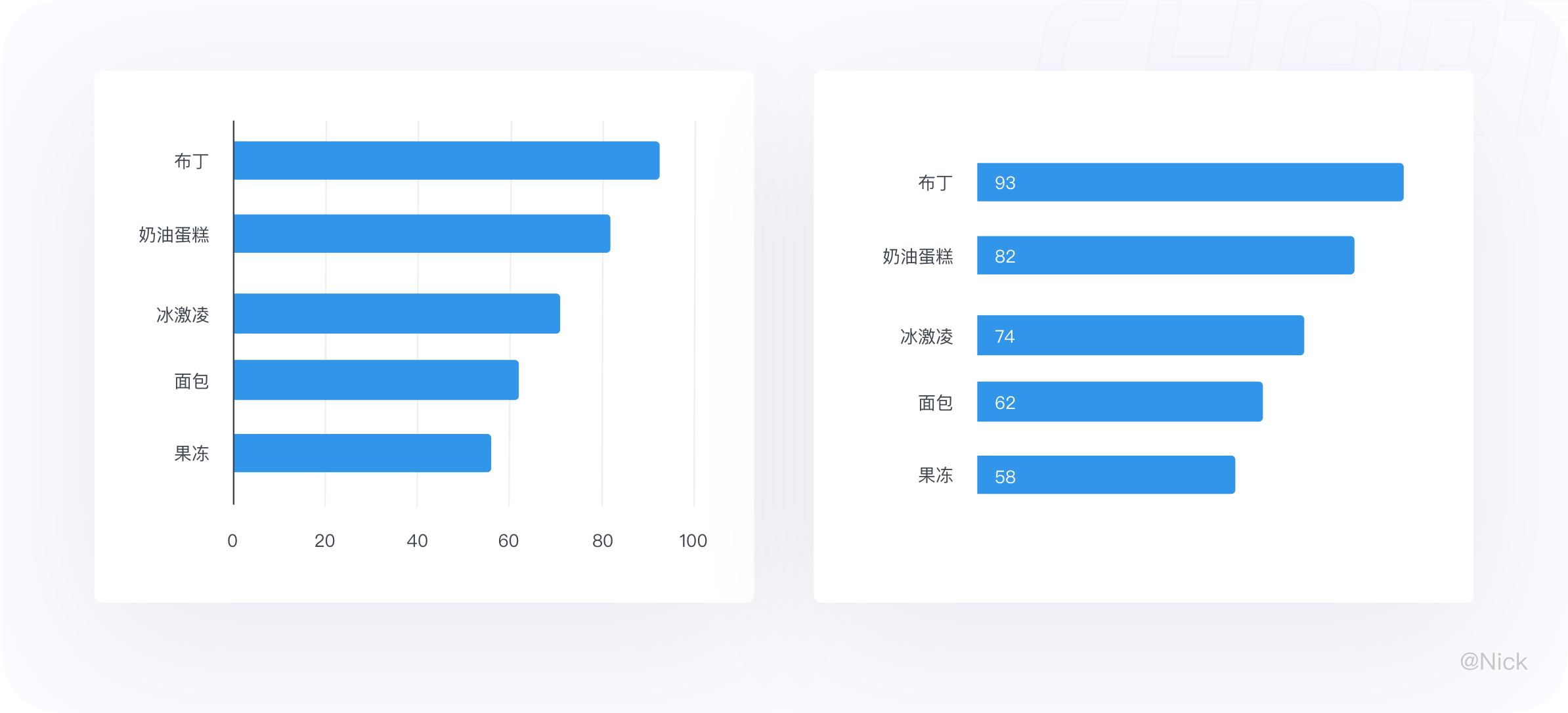 数据可视化-图表 - 图69