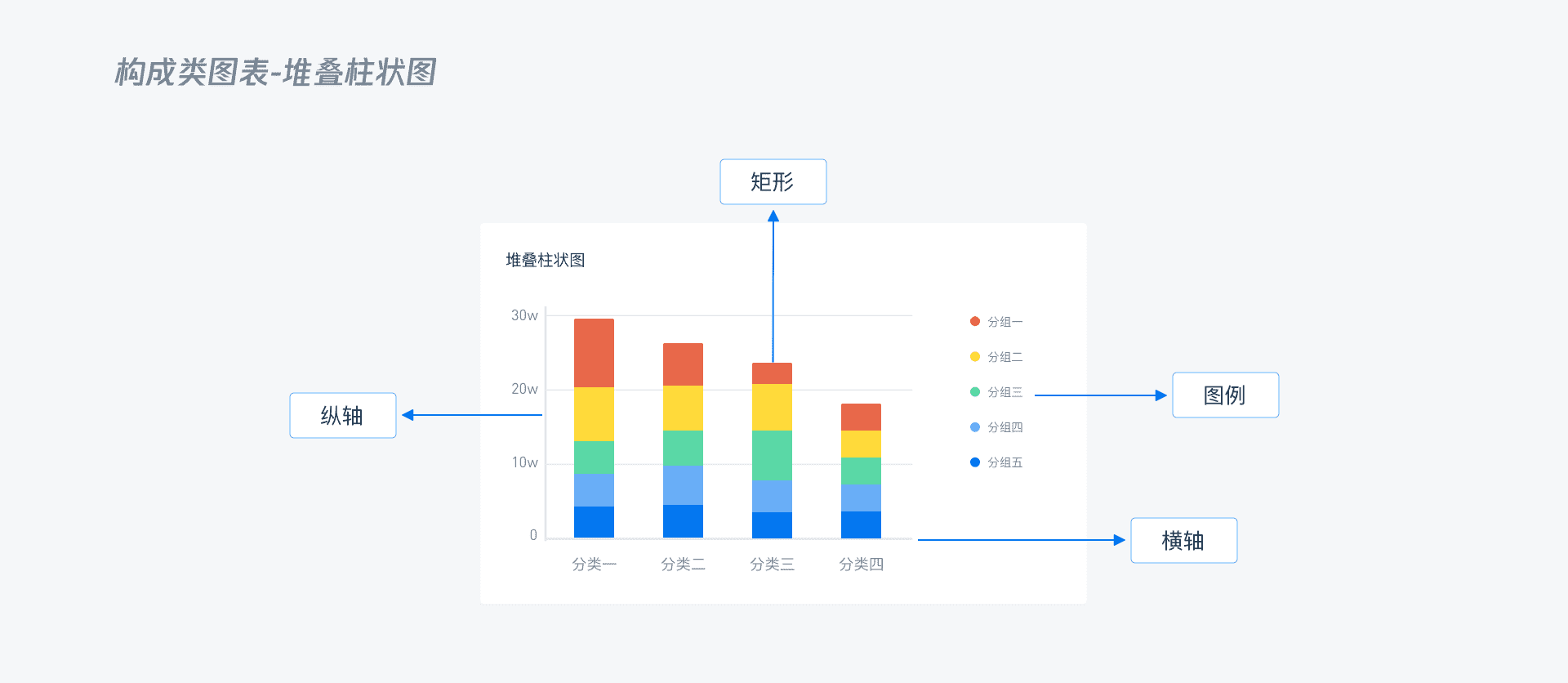 B端 - 数据可视化图表选择篇 - 图70