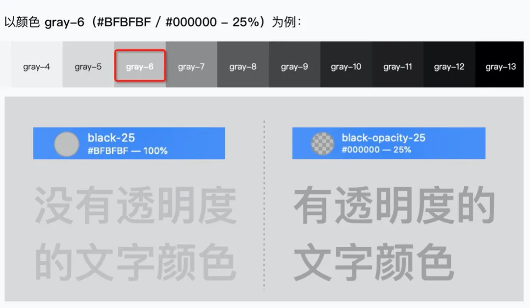 B端-产品组件设计细节及经验分享 - 图3