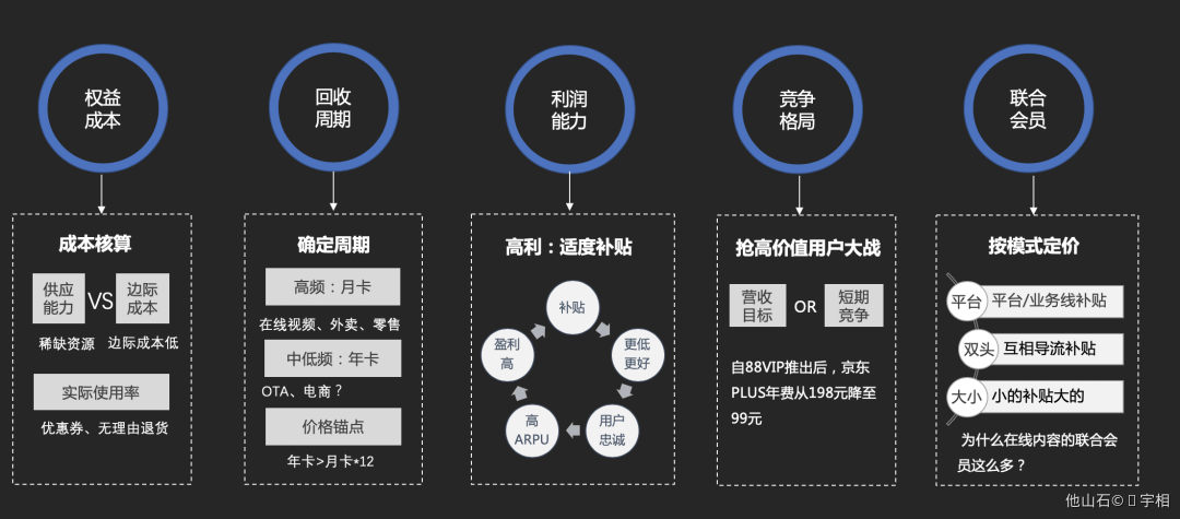 会员体系-从0-1搭建 - 图16