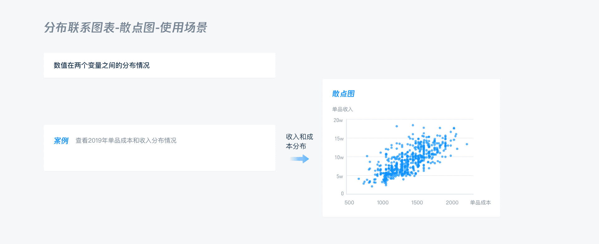 B端 - 数据可视化图表选择篇 - 图77