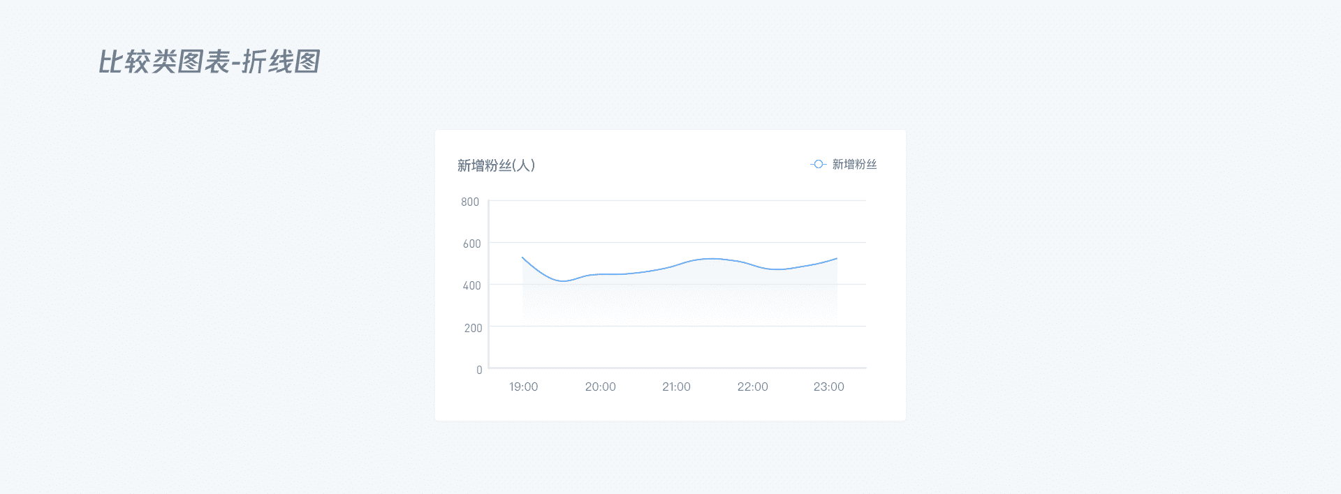 B端 - 数据可视化图表选择篇 - 图39