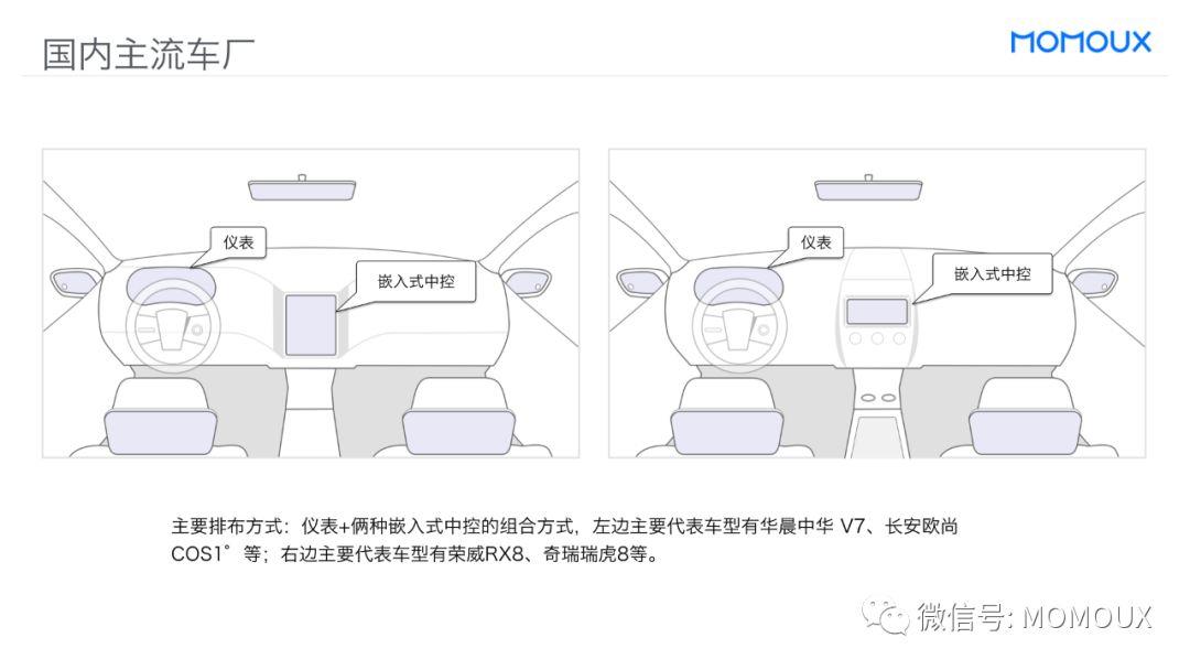 车载HMI - 最全面的智能驾驶舱显示屏趋势分析 - 图77